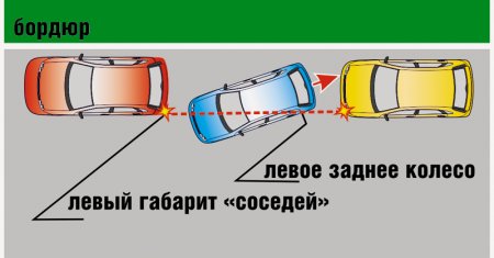 Простая параллельная парковка? Легко!