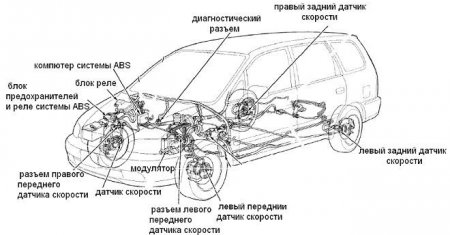 Принципы работы ABS